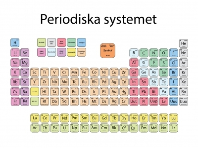 Skolbanken · Periodiska Systemet